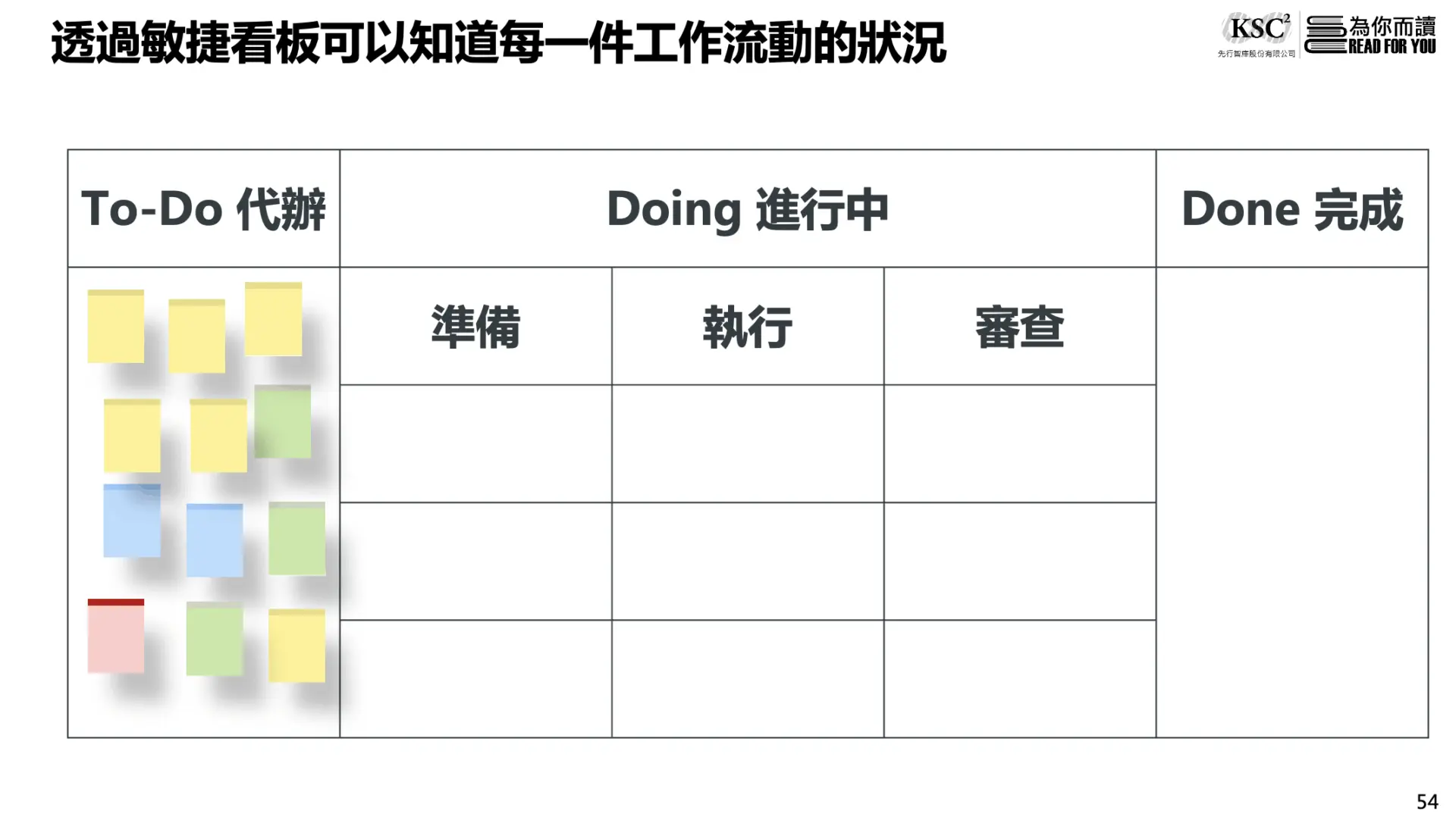 看板幫助我們使“隱形”的工作可見，讓我們得以解決上述問題