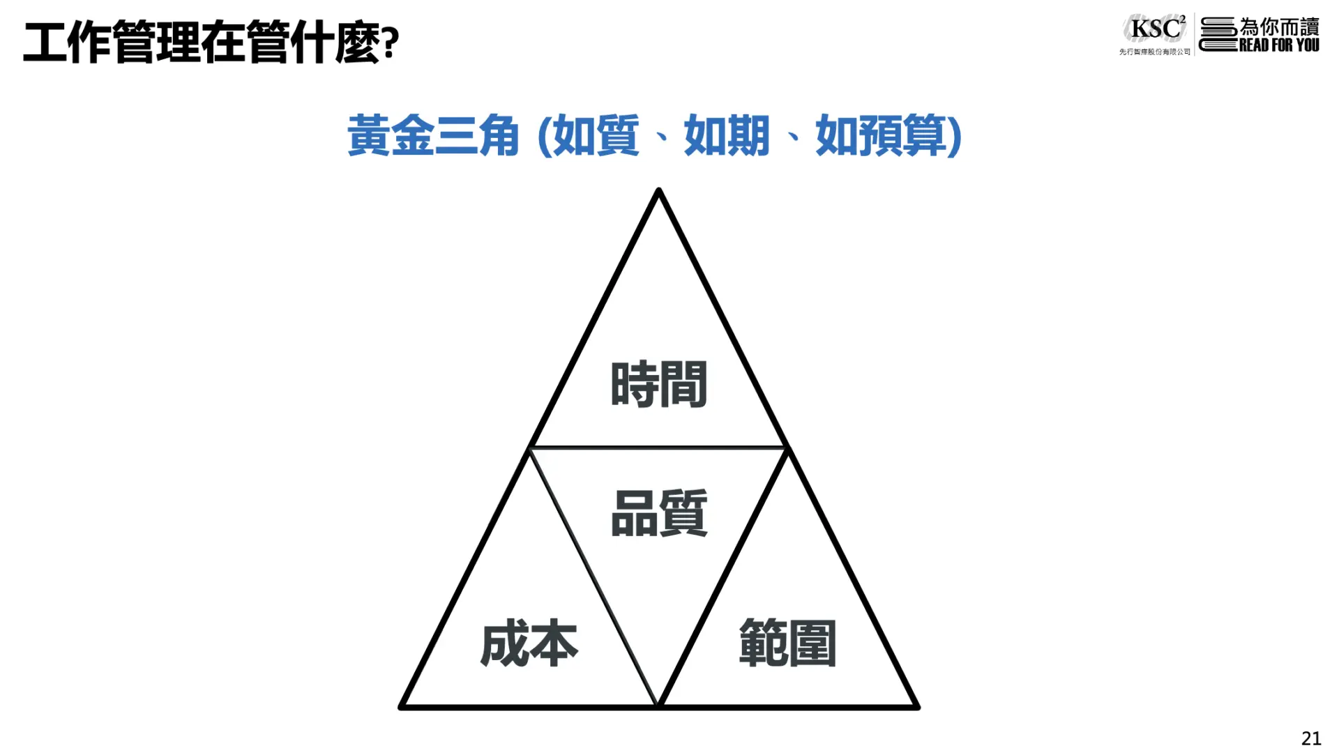 我們如何透過工作坊7個流程模擬高績效專案管理？