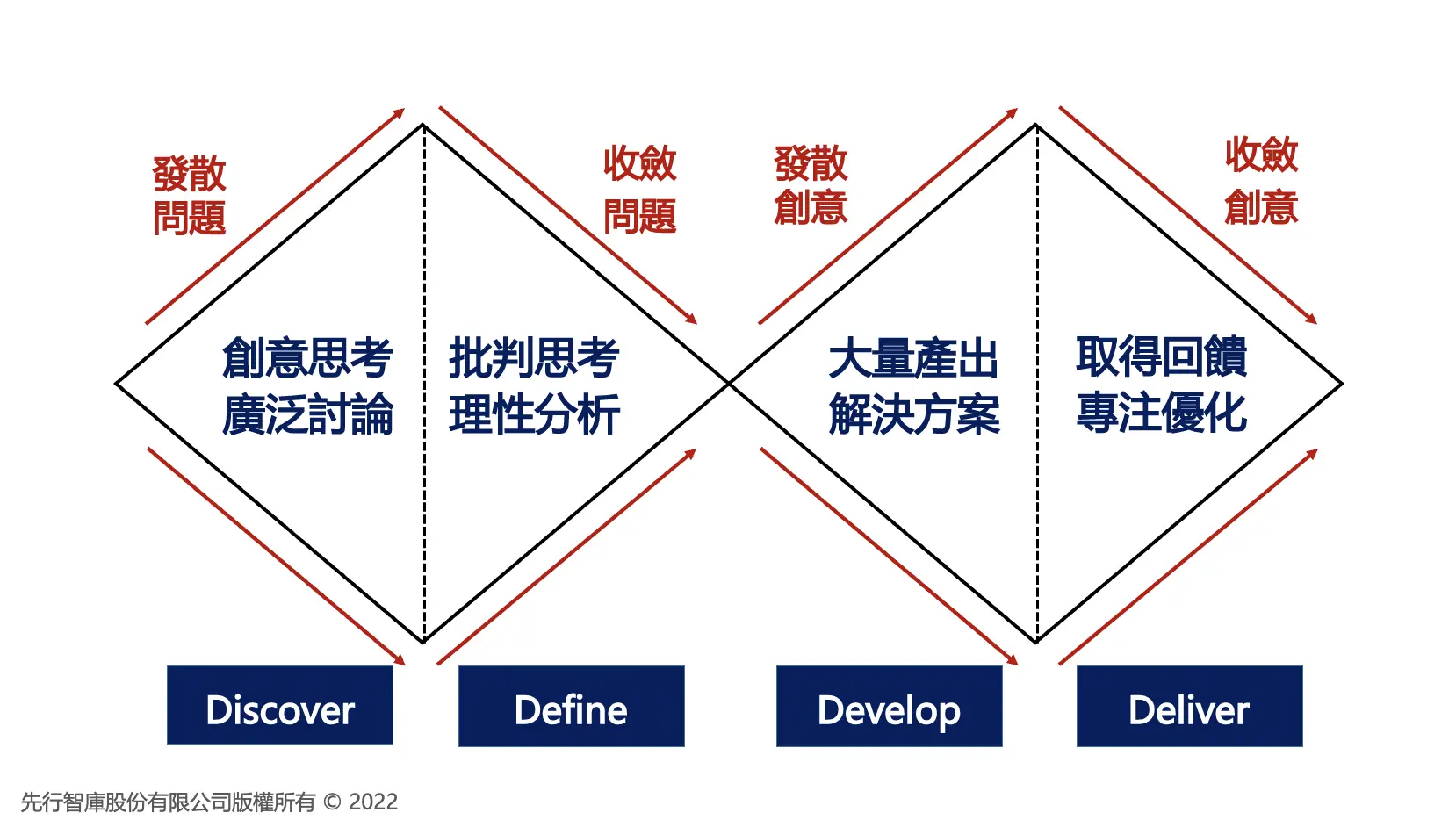 爲什麼連微軟都急需數位轉型？透過服務體驗設計分析我們得知：好的員工體驗可以創造近1.5倍的企業績效