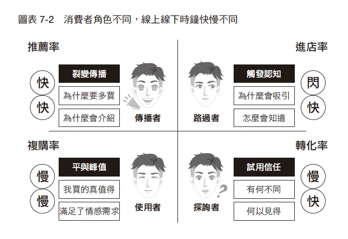 購買慾如何轉變成分享慾?當使用者對於設計亮點感到「值得」