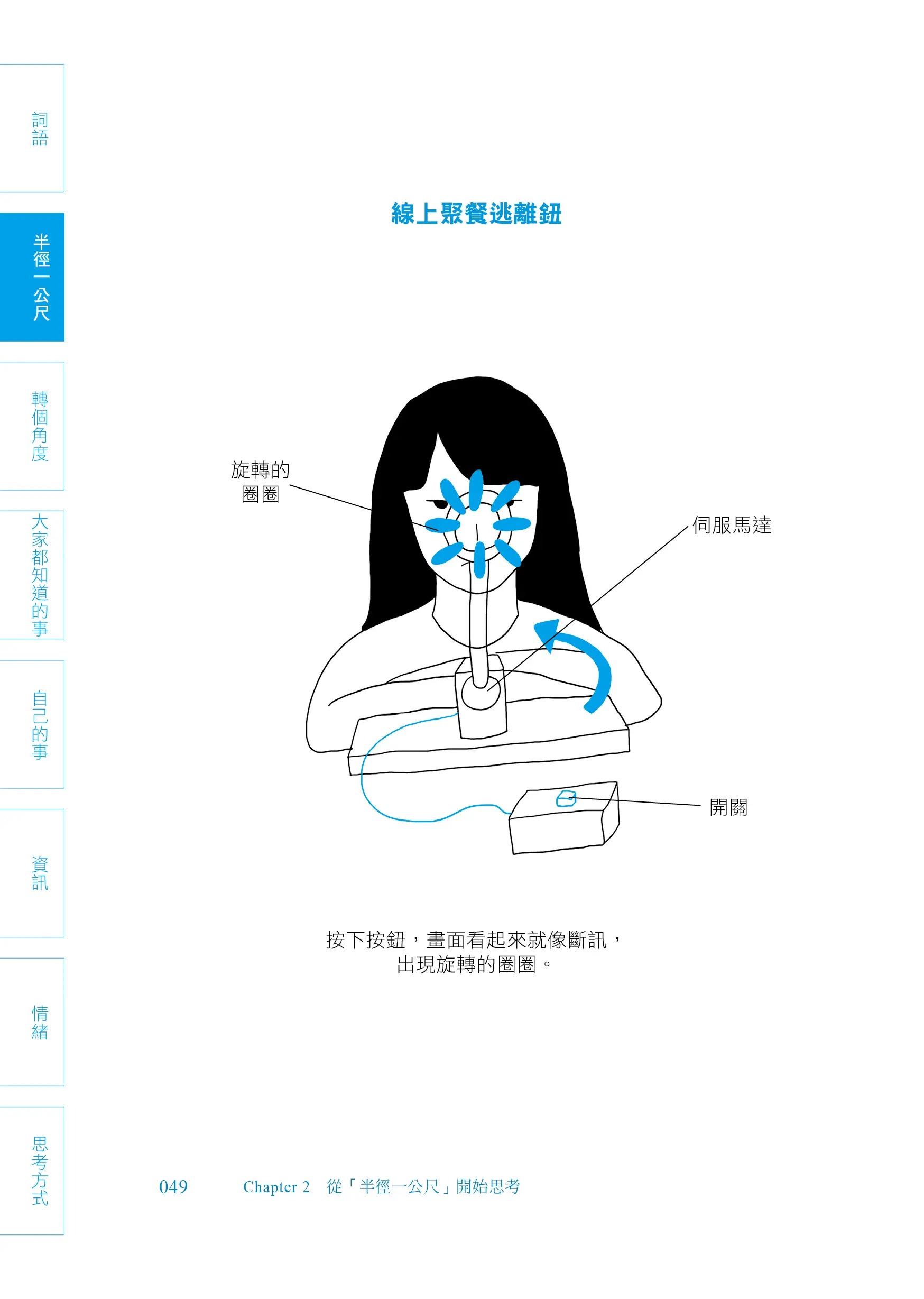 創新提案的來源：從「規則」開始思考