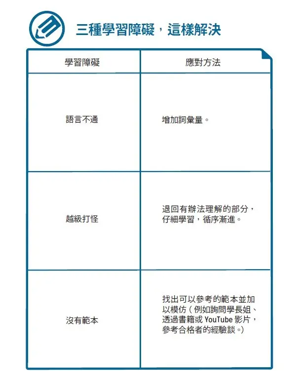 學習障礙,總歸而言只有這3種