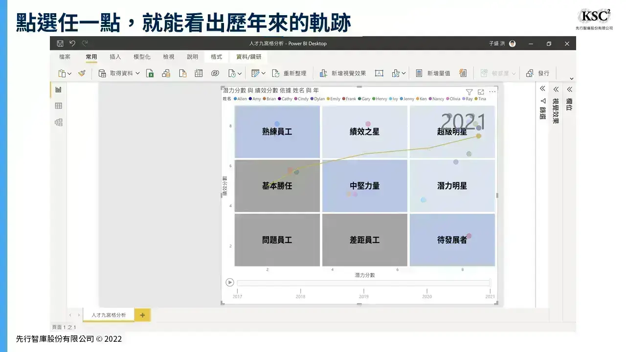 How to Use Power BI to Identify Corporate Successors (7)