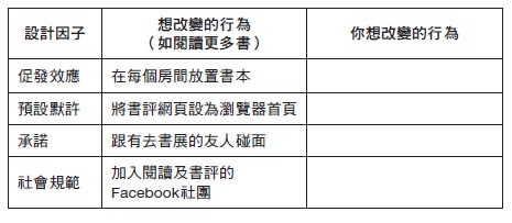 設計幸福的關鍵在於,找出符合自身本質的行事方式;且越容易做到,就越容易變得更快樂
