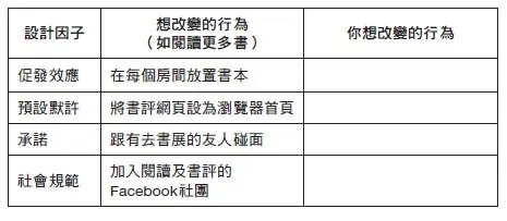 設計幸福的關鍵在於,找出符合自身本質的行事方式;且越容易做到,就越容易變得更快樂