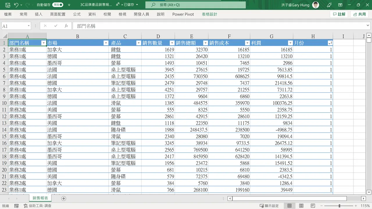【Excel樞紐分析】怎麼從銷售數字、成本、時間看出更有料的分析?