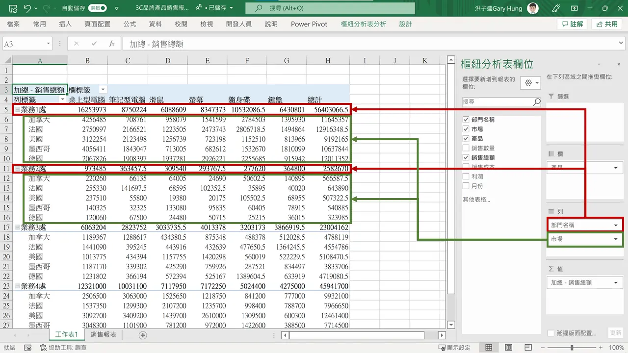 【Excel樞紐分析】怎麼從銷售數字、成本、時間看出更有料的分析?