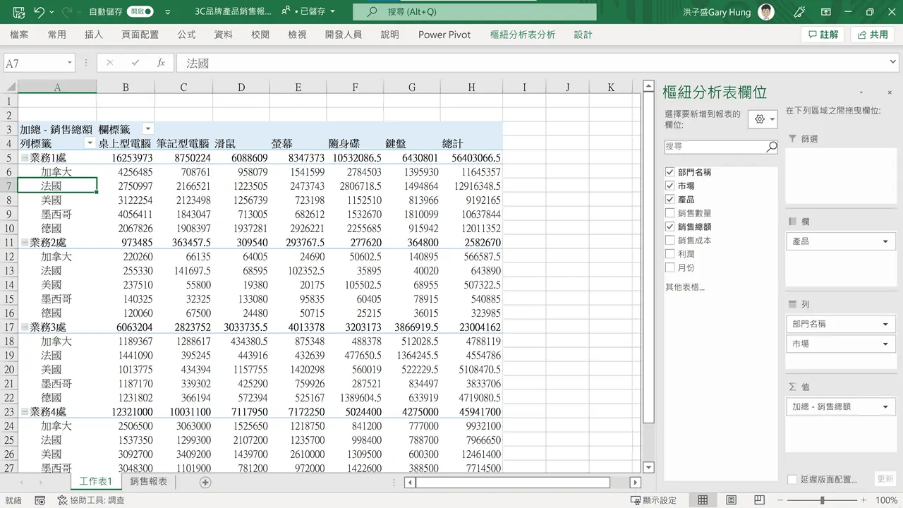 【Excel樞紐分析】怎麼從銷售數字、成本、時間看出更有料的分析?