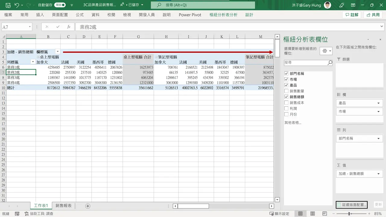 【Excel樞紐分析】怎麼從銷售數字、成本、時間看出更有料的分析?
