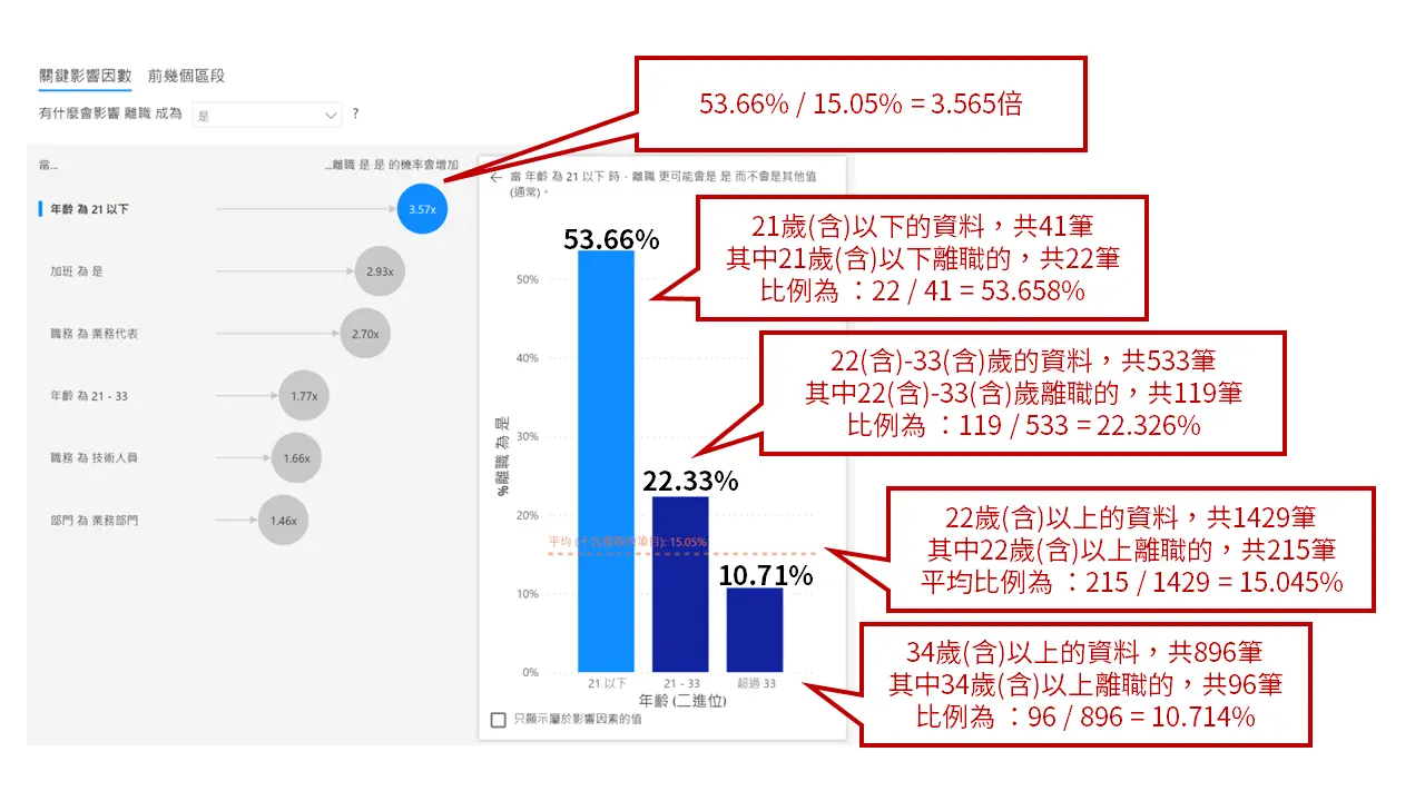 預測員工離職5