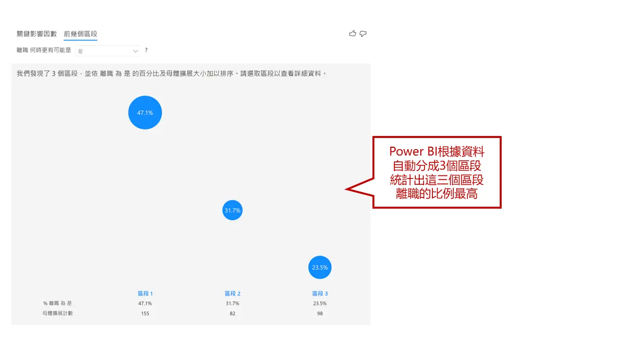 預測員工離職6