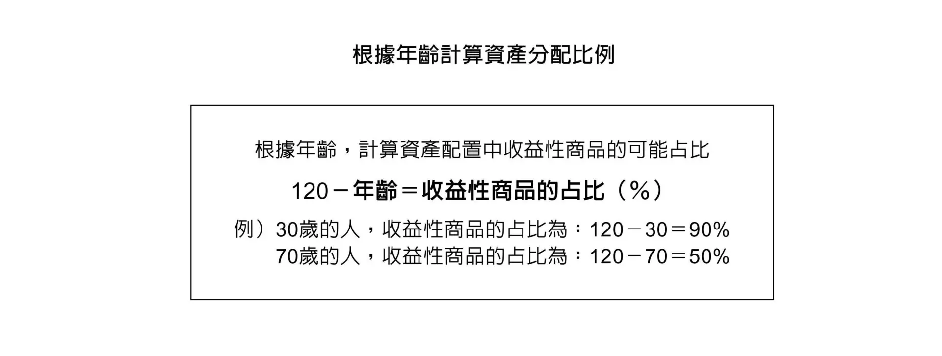 投資比重：從自己的年齡思考三種投資商品的性質