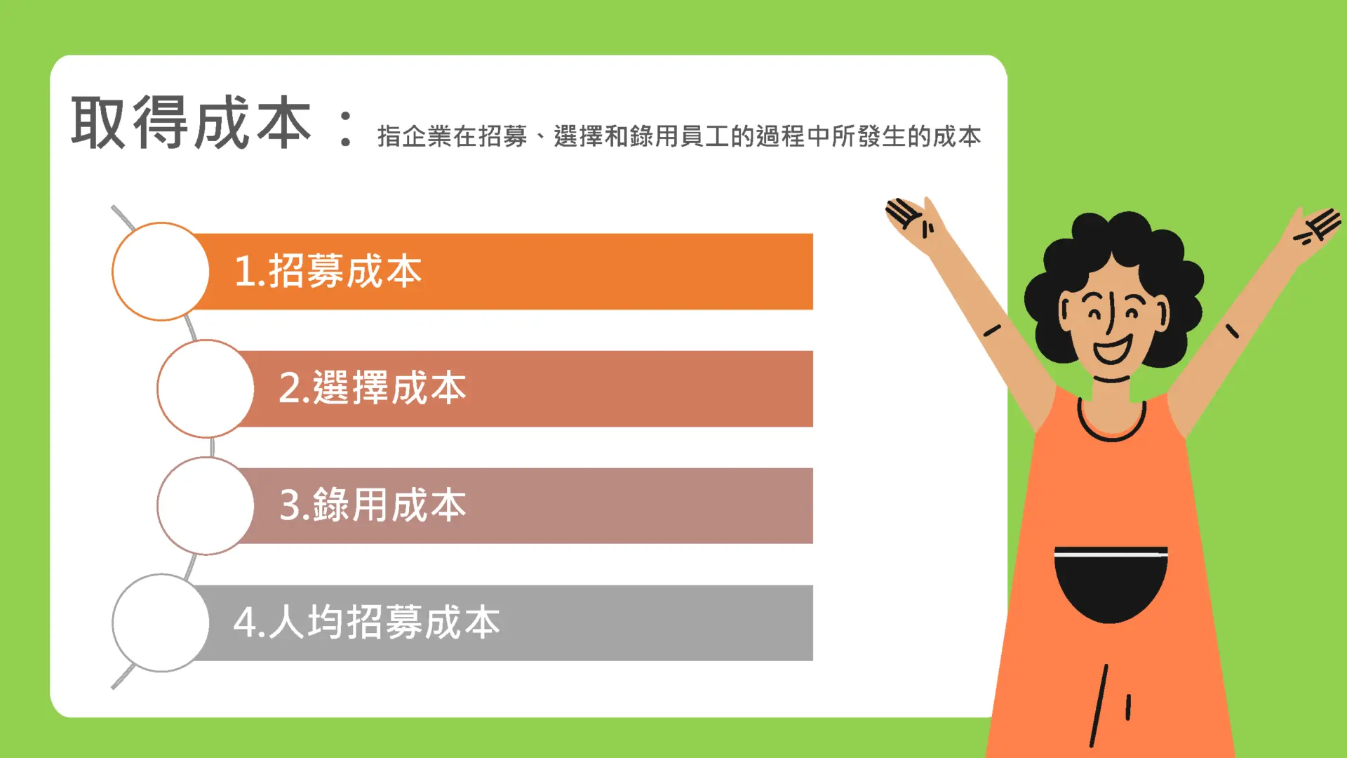 圖表三、HR招募成本來源。圖片來源:黃卉怡Lucy