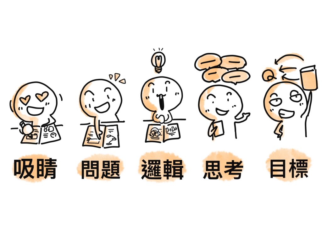 視覺模板筆記五大對策