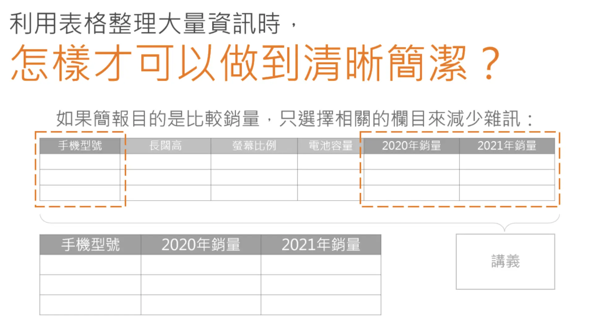 設計技巧1. 刪掉與核心推論無關的欄位,不要覺得可惜