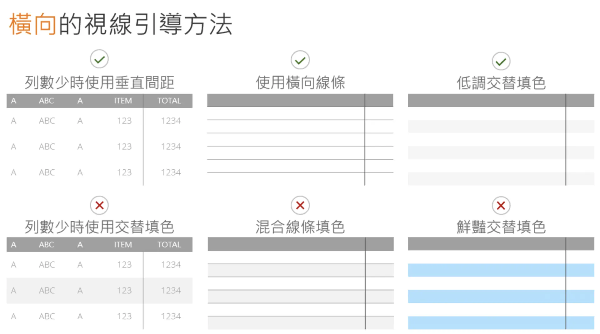 設計技巧9. 如何讓上下列位的分隔與重點更清晰