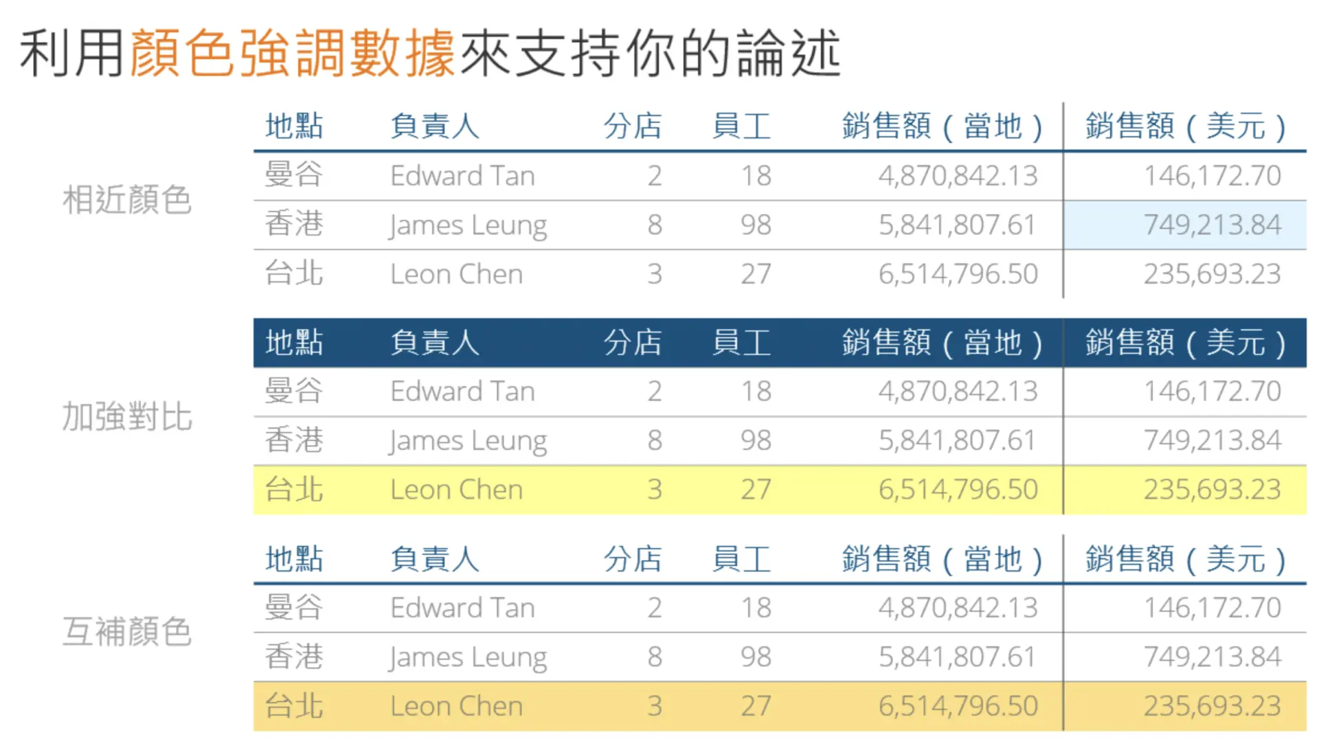 設計技巧10. 為表格加上顏色,強化標題與重點