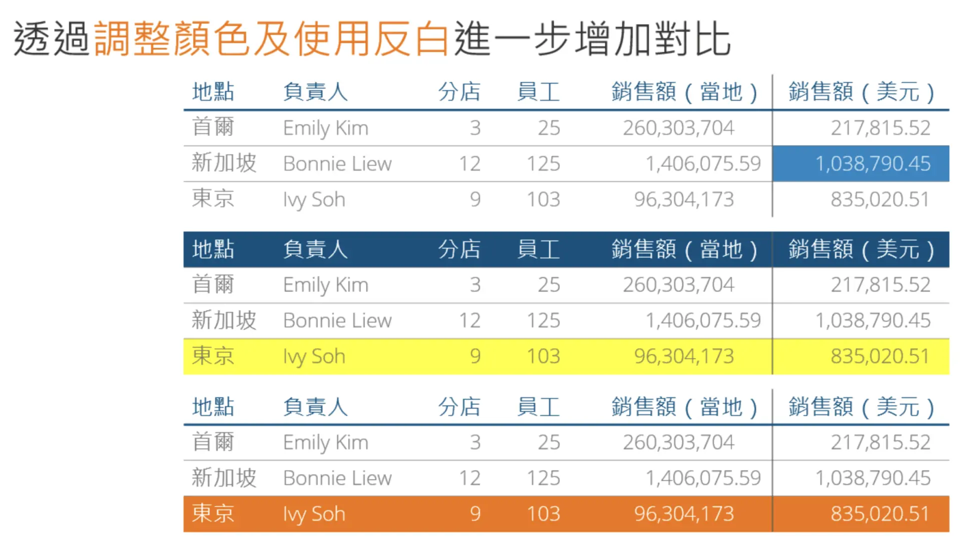 設計技巧10. 為表格加上顏色,強化標題與重點
