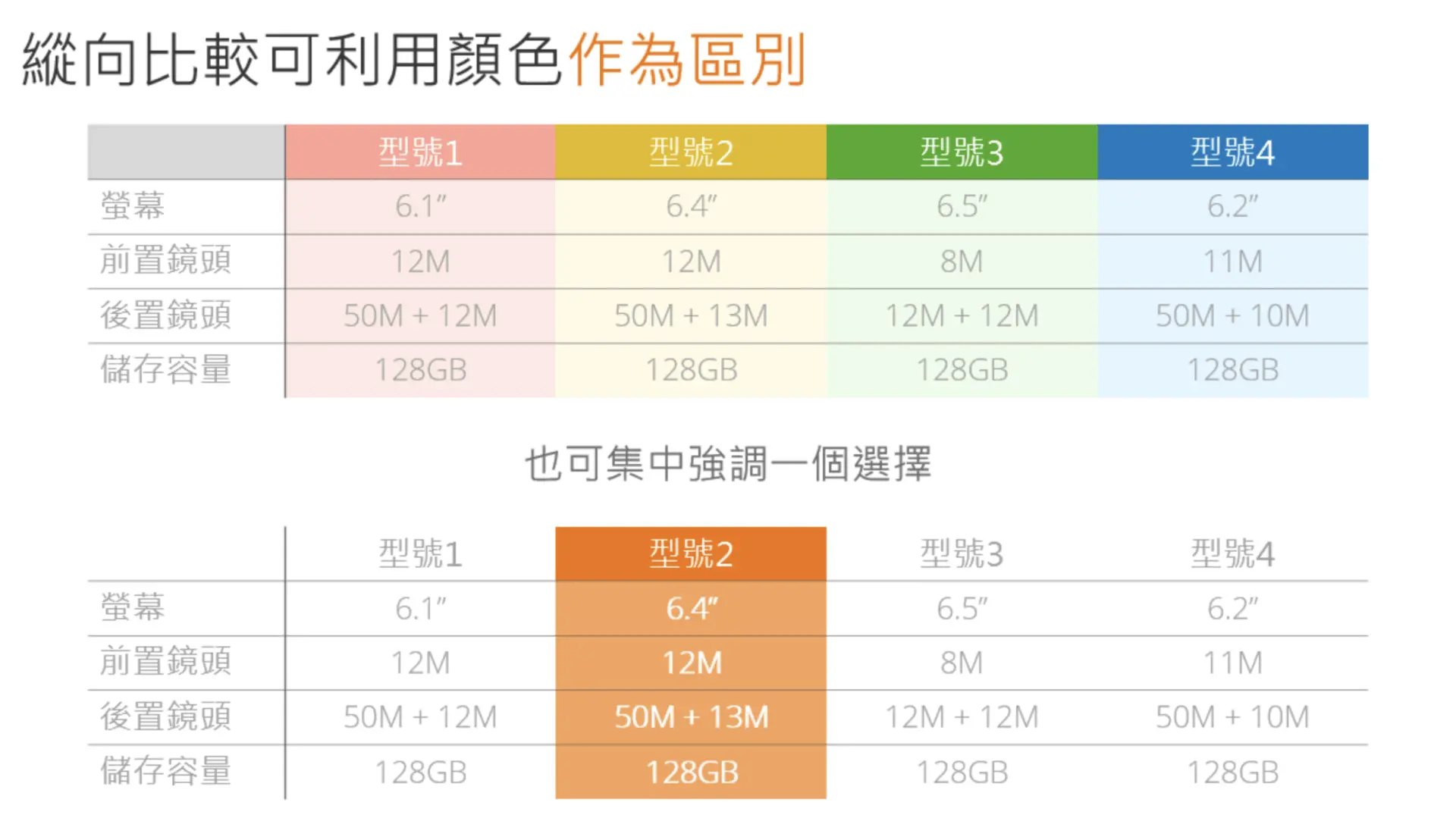 設計技巧10. 為表格加上顏色,強化標題與重點