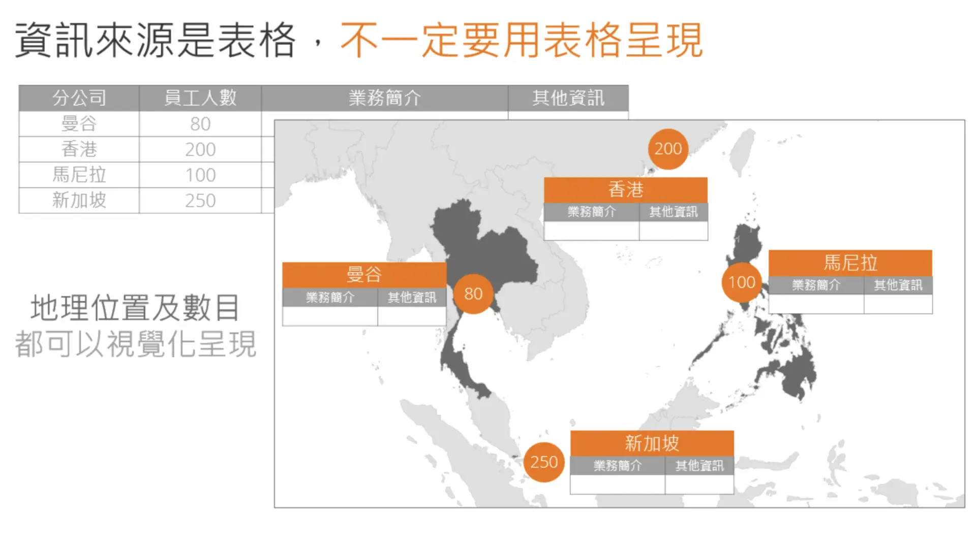 設計技巧3. 從表格而來的資料,一定要用表格呈現嗎?