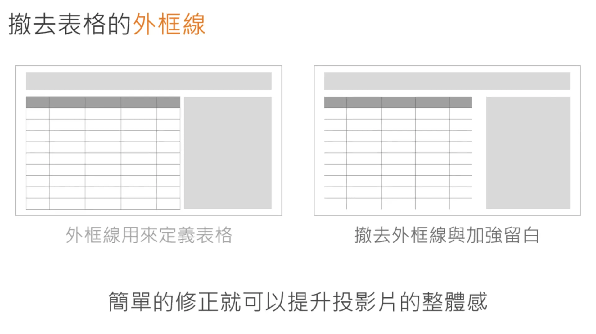 設計技巧4. 如果沒時間美化,起碼去掉表格外框線