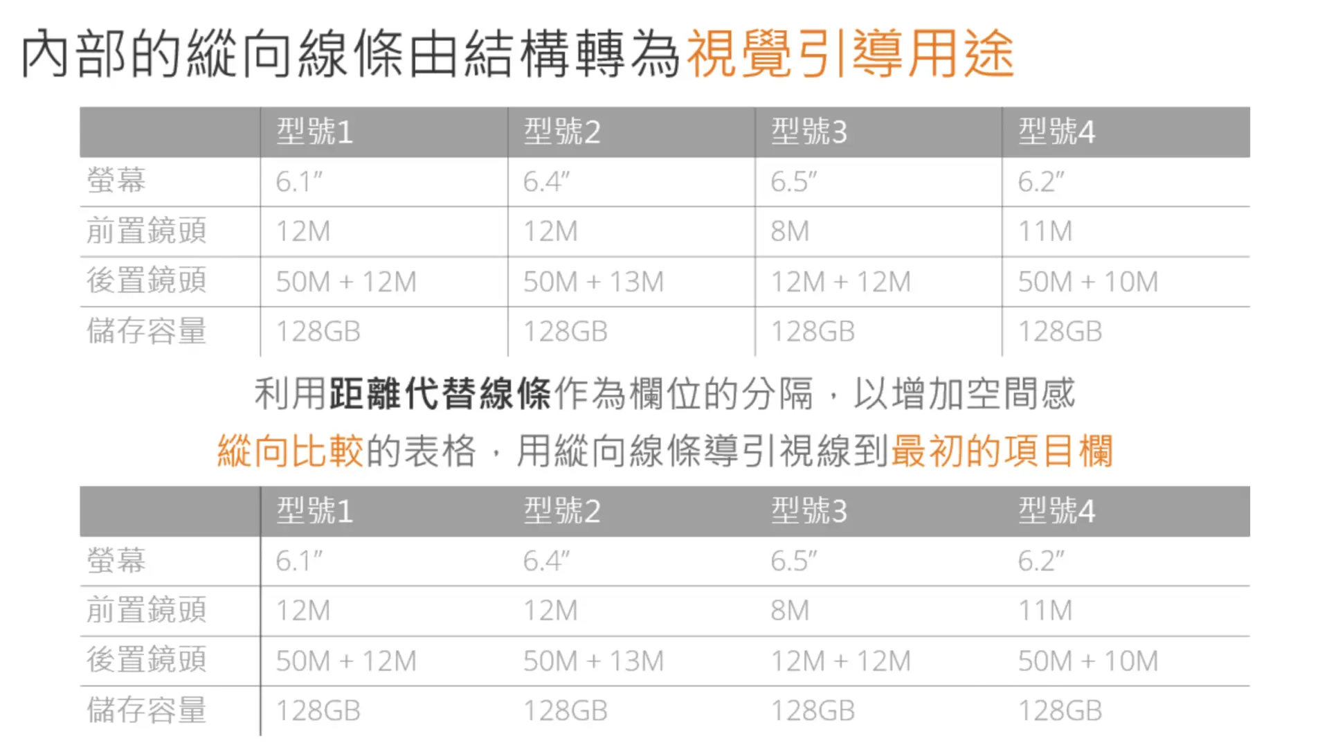 設計技巧5. 隱藏某些縱向線條,強化表格視覺引導