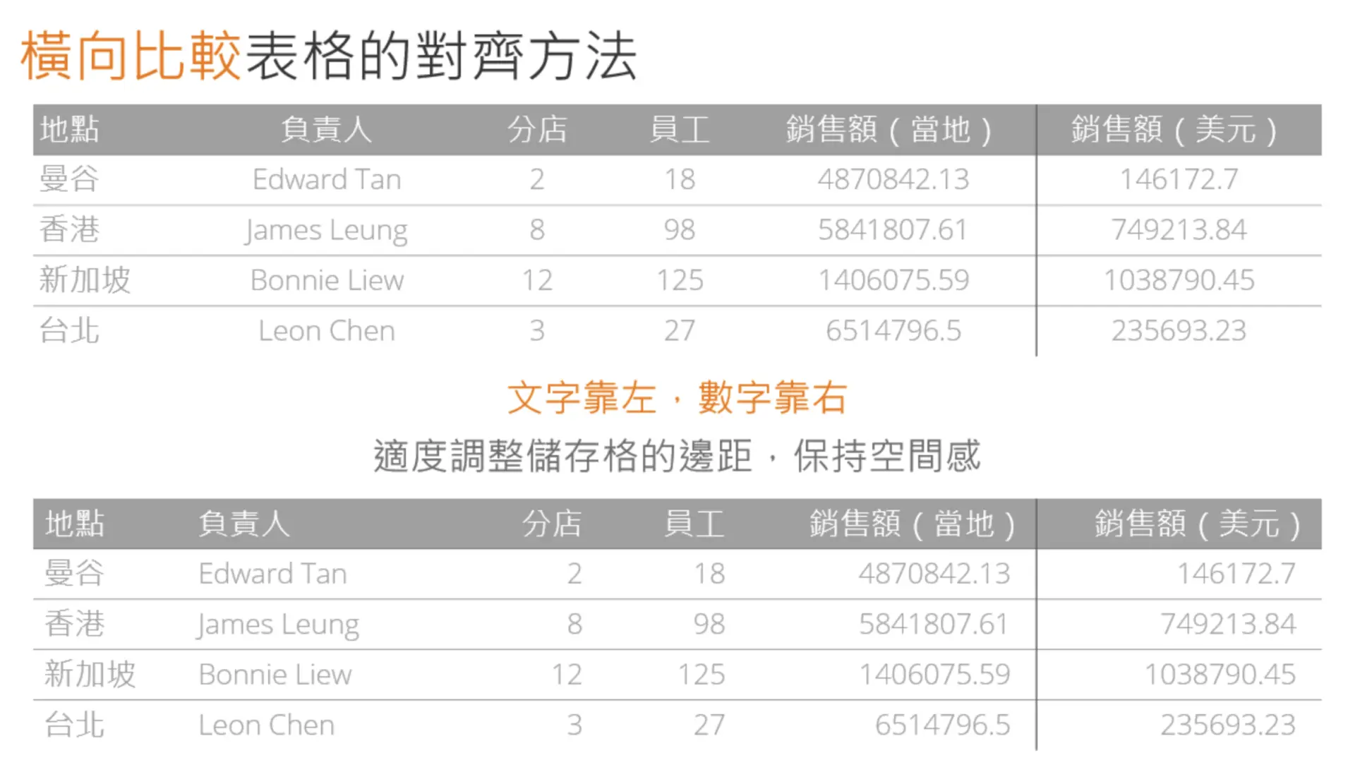 設計技巧6. 橫向比較、縱向筆記的對齊技巧