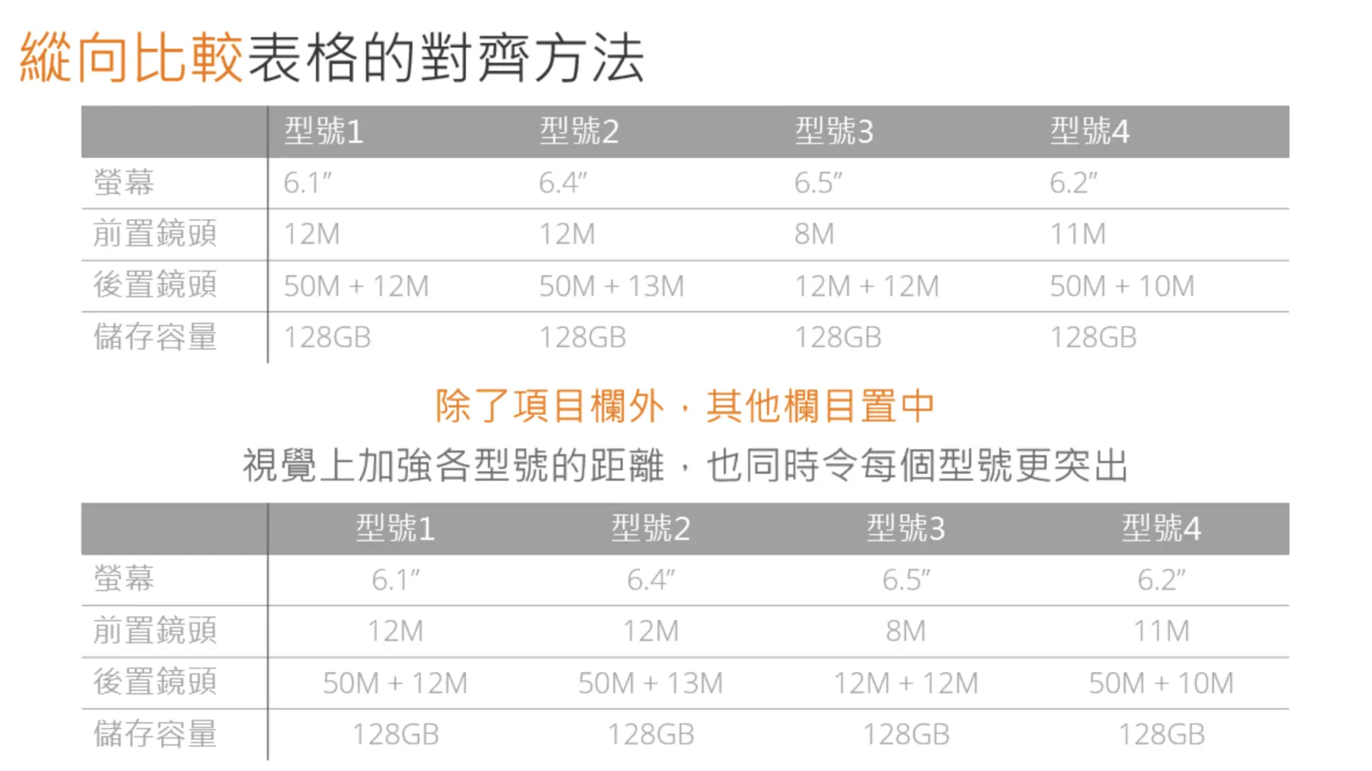 設計技巧6. 橫向比較、縱向筆記的對齊技巧