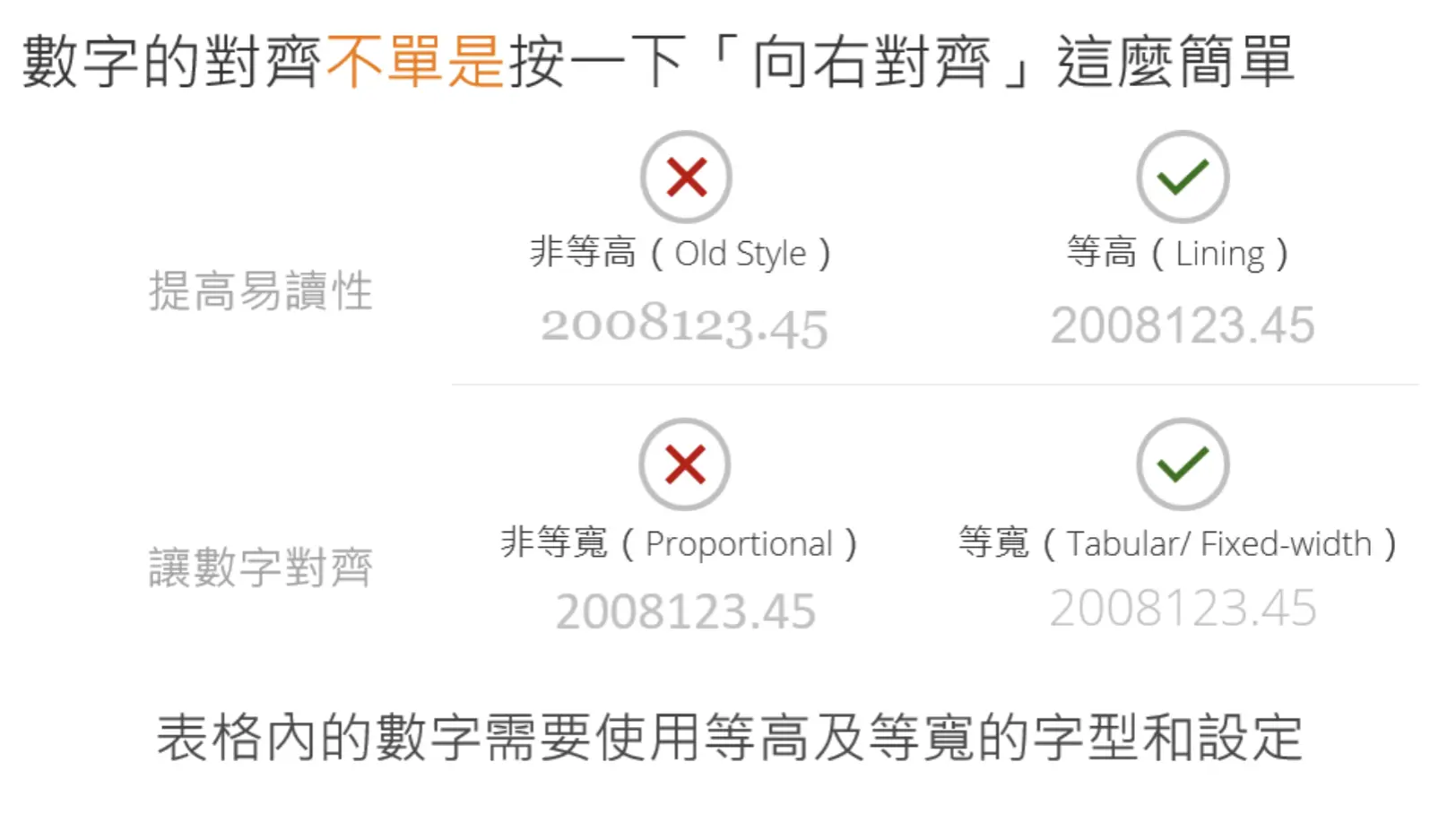 設計技巧7. 注意表格數字的字型也會影響對齊