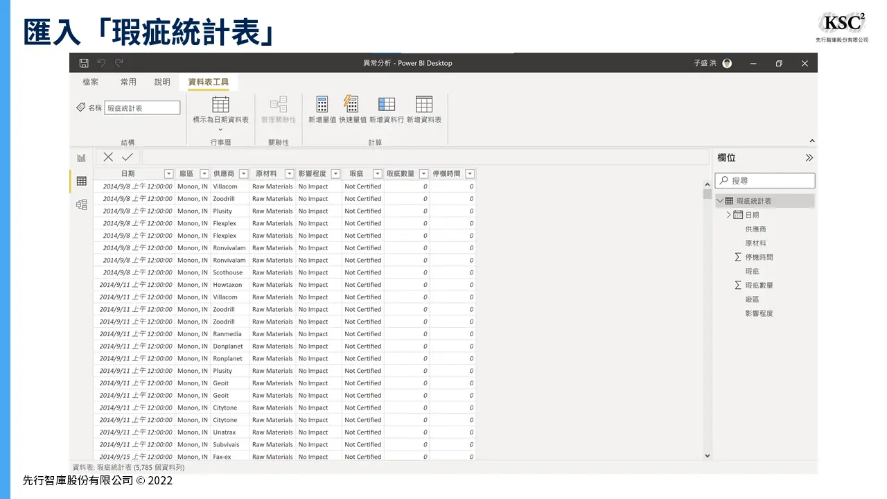 【Power BI應用】異常偵測：快速找出產線上不良品的原因