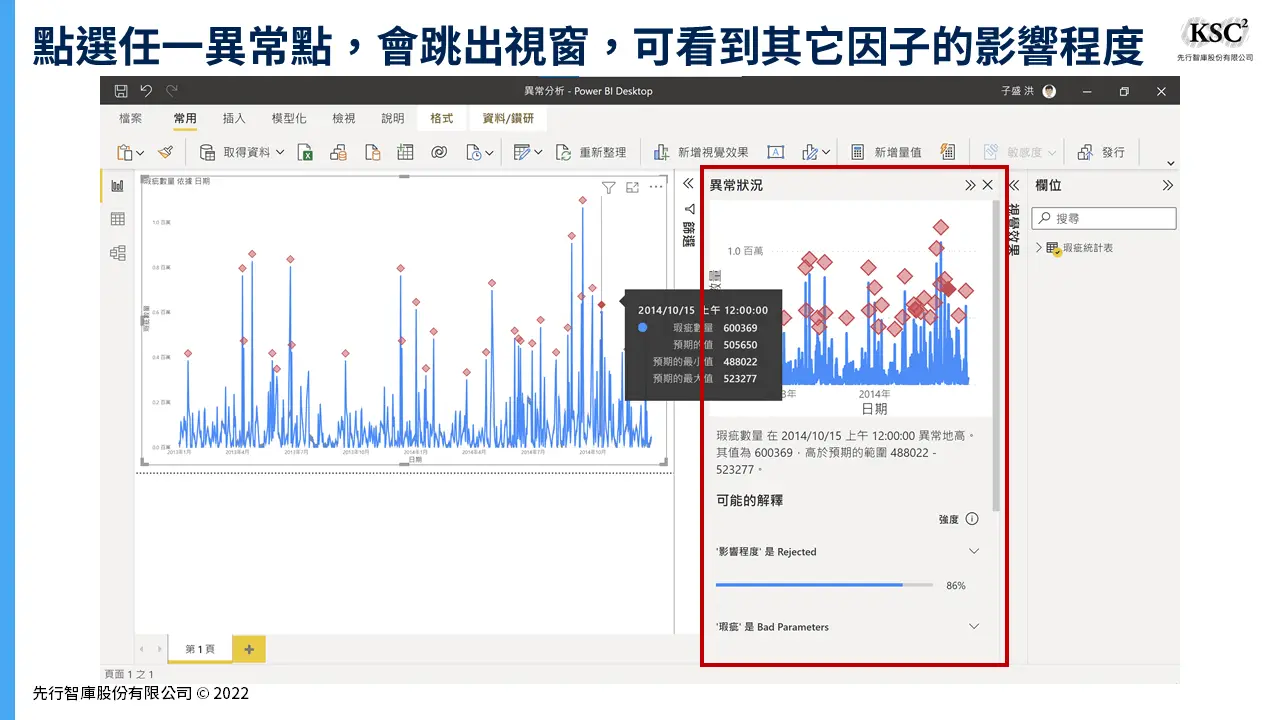 【Power BI應用】異常偵測：快速找出產線上不良品的原因