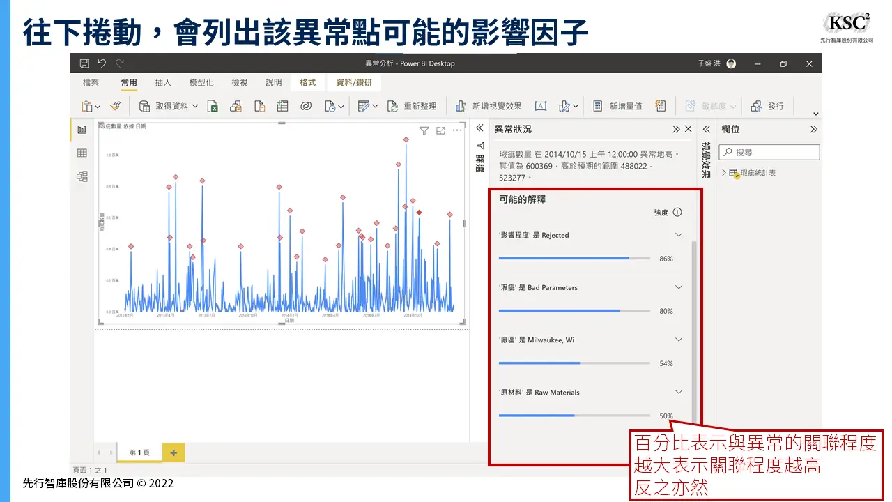 【Power BI應用】異常偵測：快速找出產線上不良品的原因