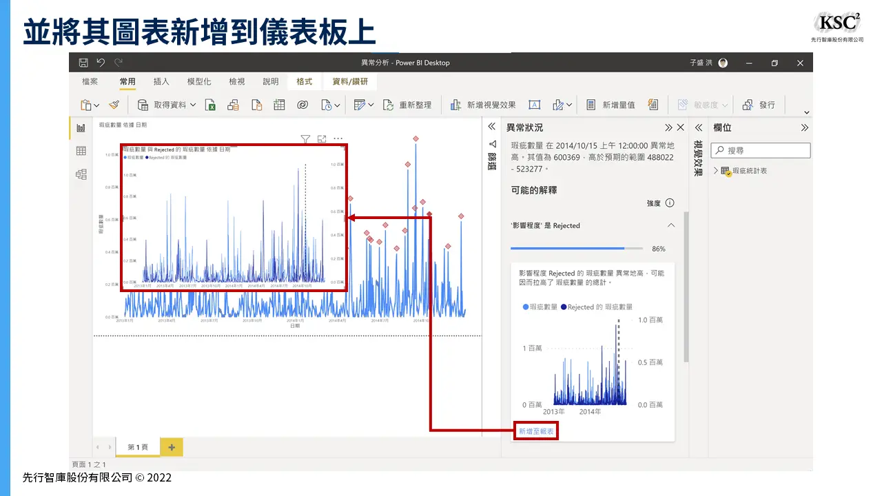 【Power BI應用】異常偵測：快速找出產線上不良品的原因