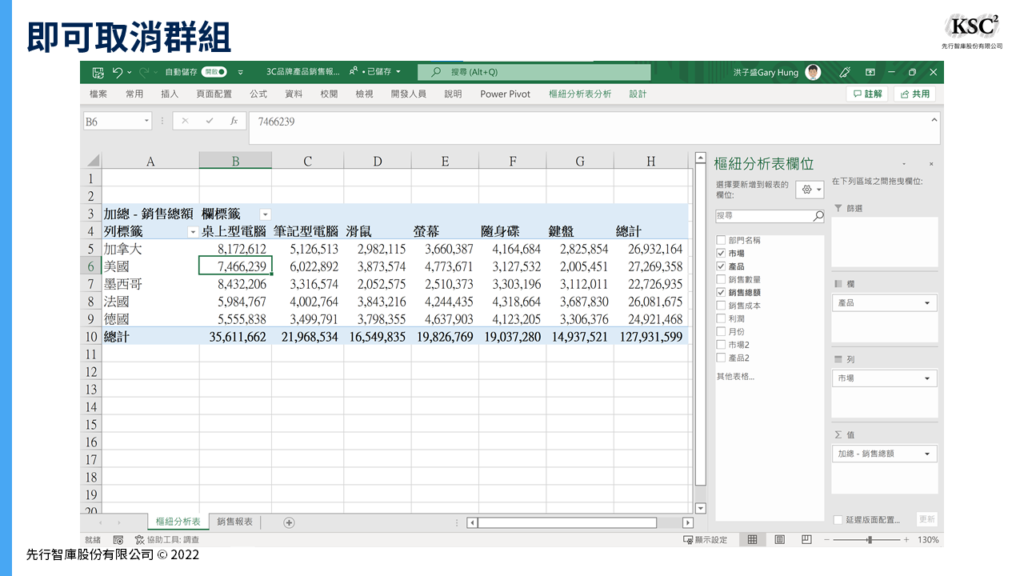 【Excel樞紐分析】組成群組:將密密麻麻的報表重新分類的計算技巧