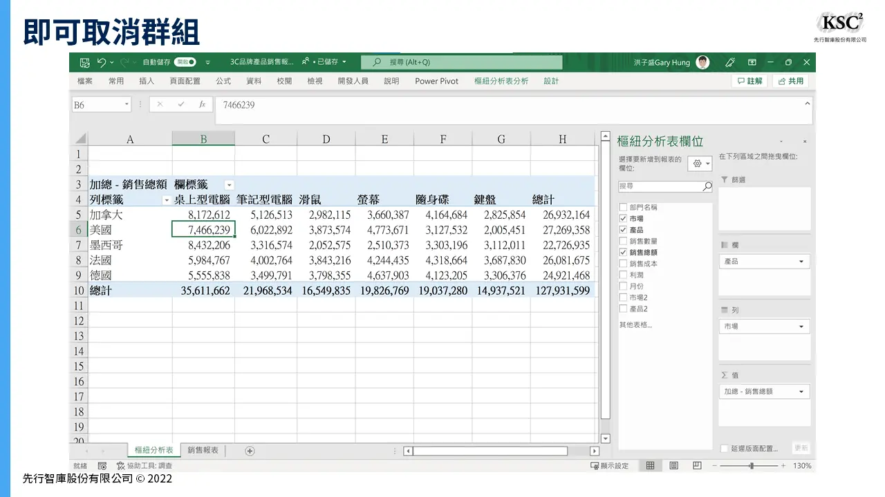 【Excel樞紐分析】組成群組:將密密麻麻的報表重新分類的計算技巧