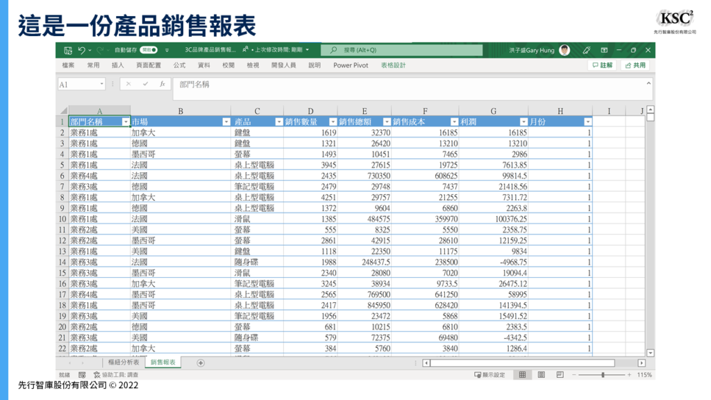 【Excel樞紐分析】組成群組:將密密麻麻的報表重新分類的計算技巧