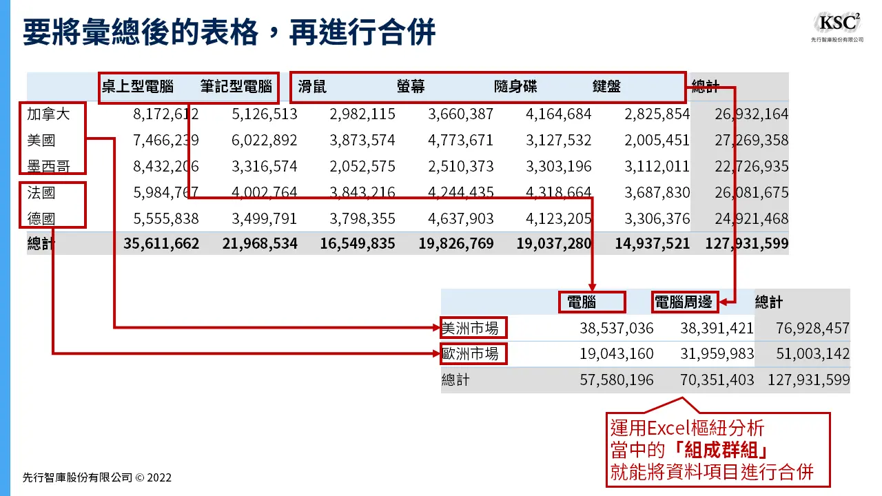 【Excel樞紐分析】組成群組:將密密麻麻的報表重新分類的計算技巧