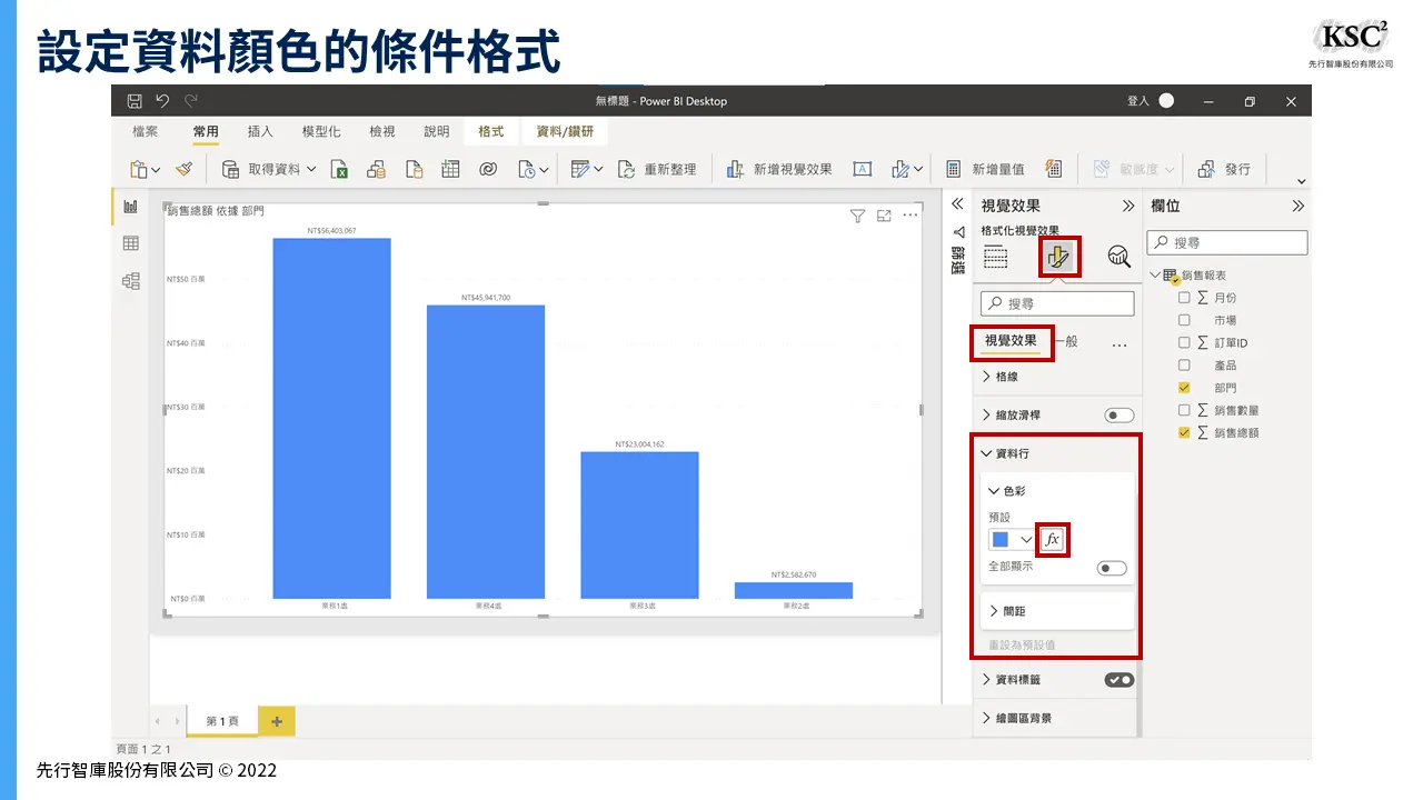 【Power BI基本功】如何設計警示燈來提醒部門達標狀況？