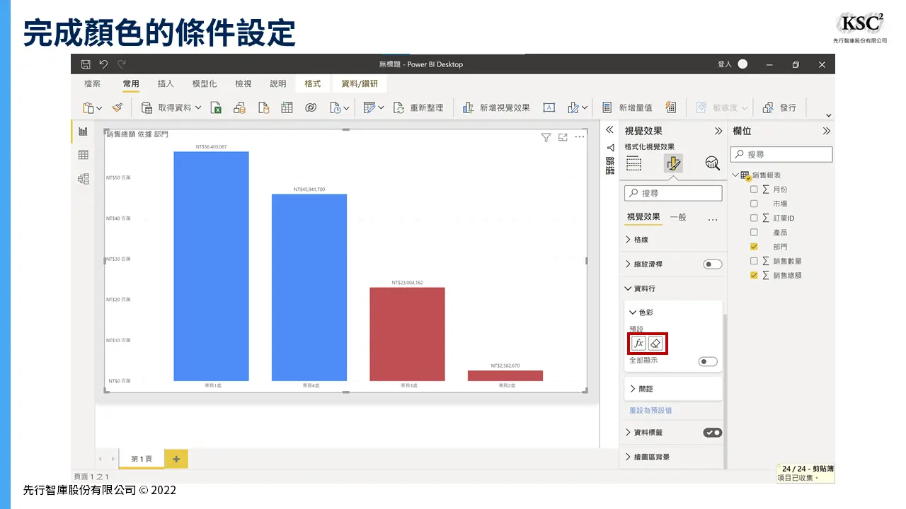 【Power BI應用1】如何設計警示燈來提醒部門達標狀況？