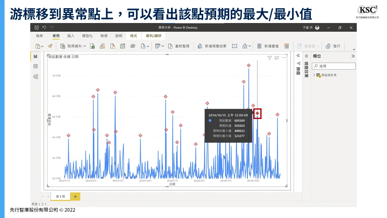 【Power BI應用】異常偵測：快速找出產線上不良品的原因