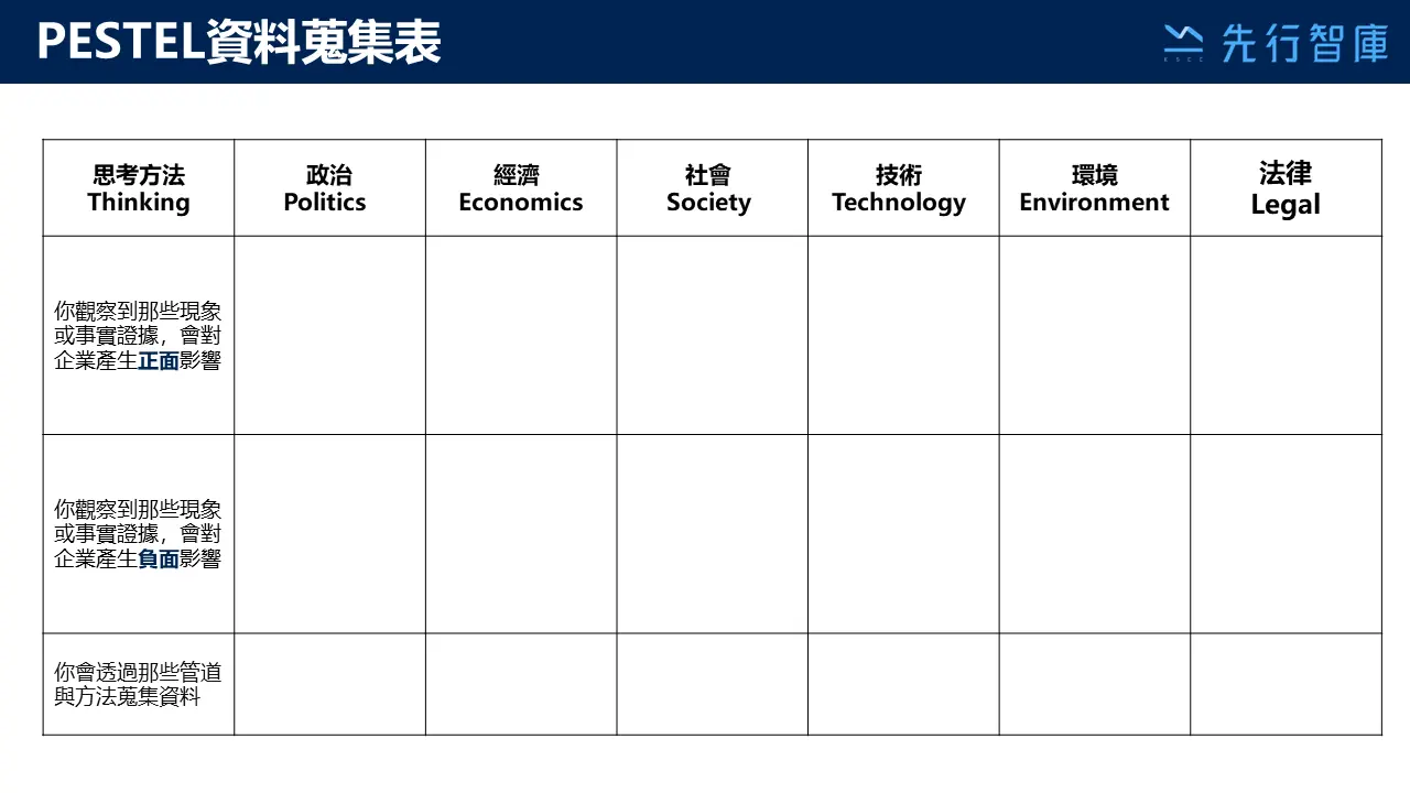 為什麼要用PESTEL分析掌握市場趨勢與產業脈動?