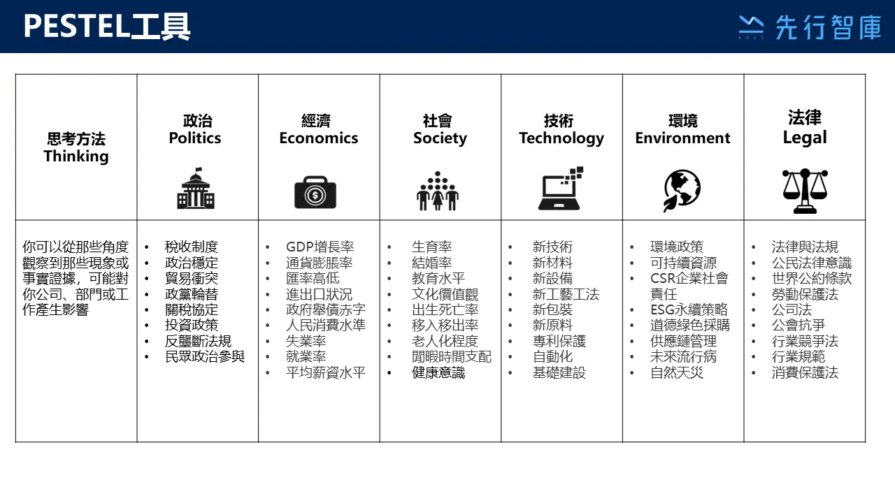 為什麼要用PESTEL分析掌握市場趨勢與產業脈動？