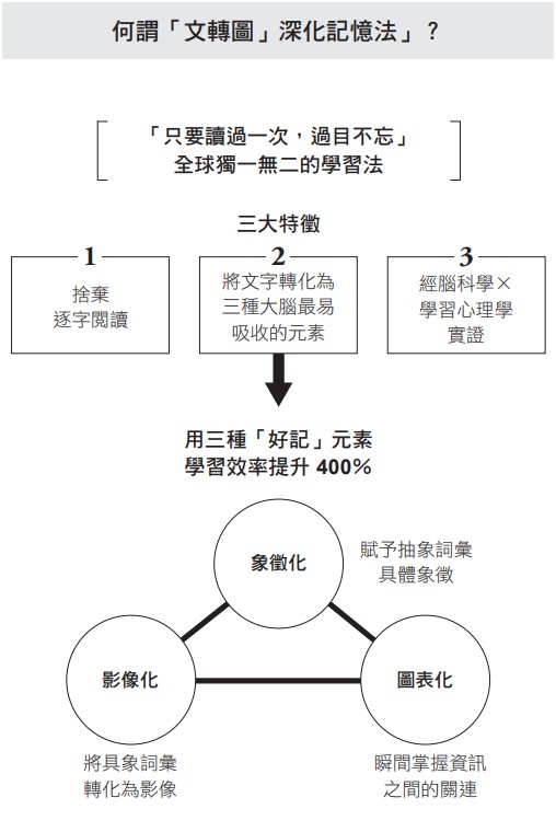 圖像化記憶還不夠,重點在如何串聯