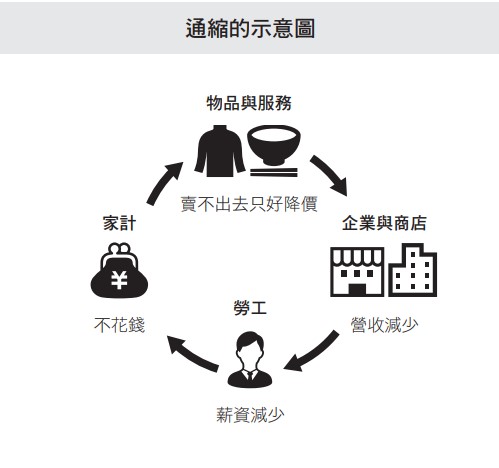 圖像化記憶還不夠,重點在如何串聯