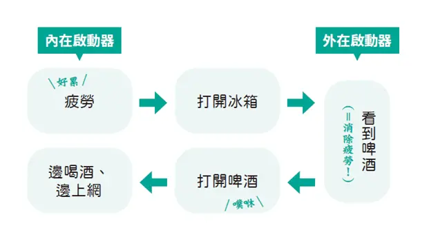 怎麼一天又過去了?2招學會正確管理時間,搶回時間的自主權