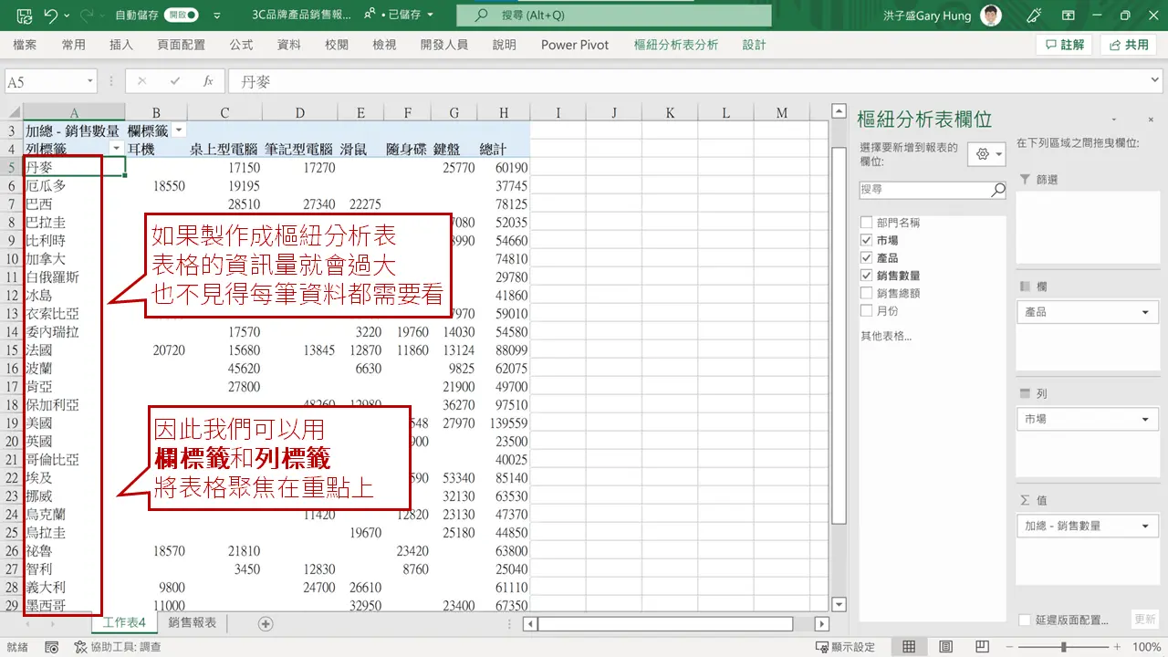 【Excel樞紐分析】欄標籤與列標籤
