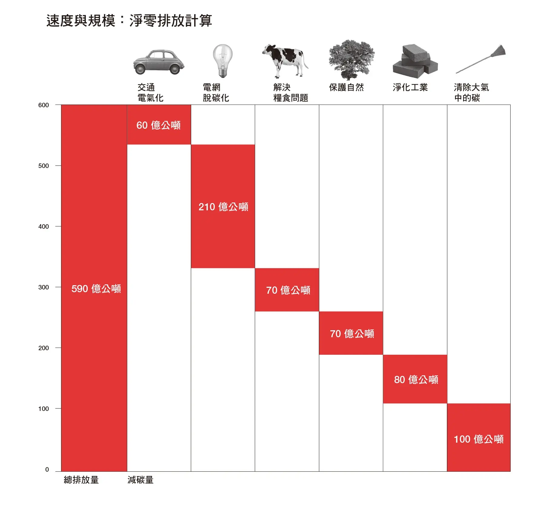 如何用OKR幫助「淨零排放」落地實現?