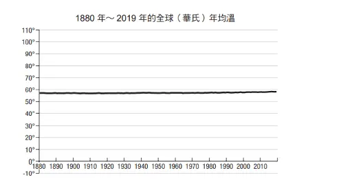 資料視覺化有圖沒真相?揪出可能誤導你決策的圖表