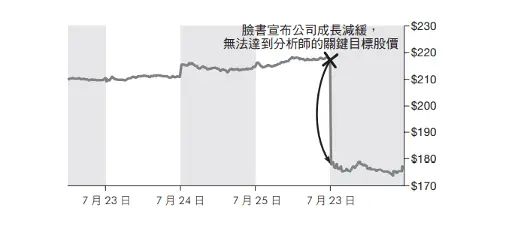 資料視覺化有圖沒真相?揪出可能誤導你決策的圖表