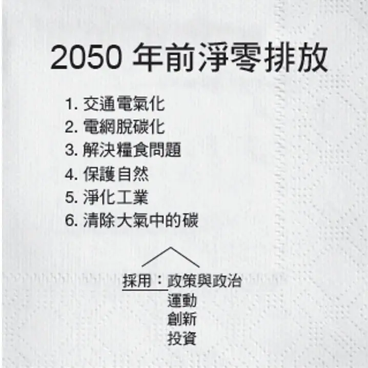 如何用OKR幫助「淨零排放」落地實現?